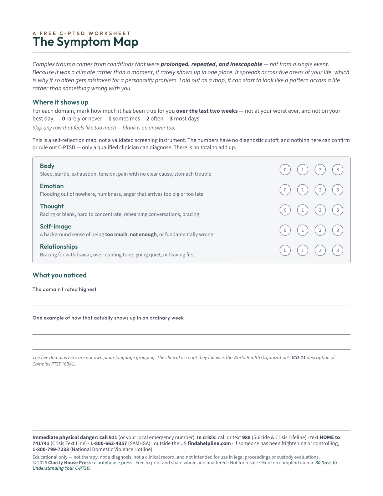 The Symptom Map — worksheet preview